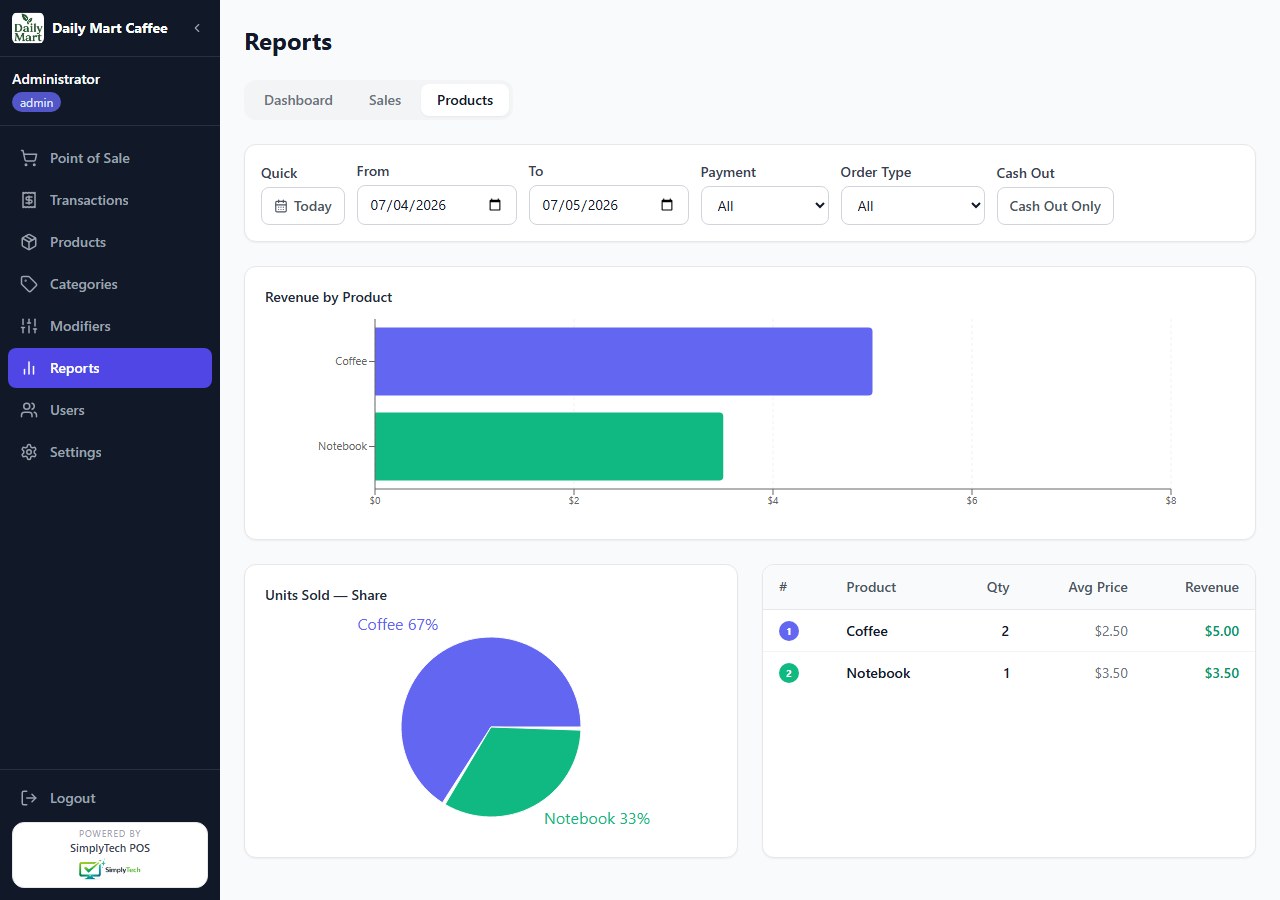 Products report