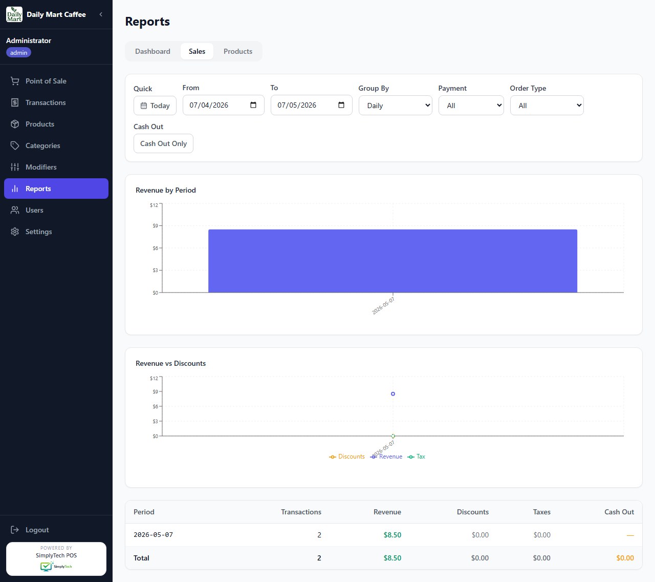 Sales report